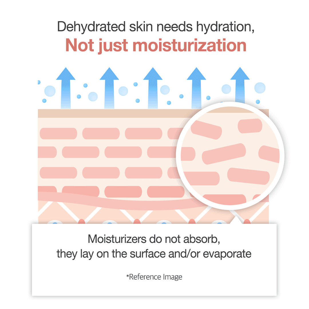triple-collagen-cream-s9 clinicalresults_collagen_5884f345-5478-489a-a317-7c81d0870b20.gif