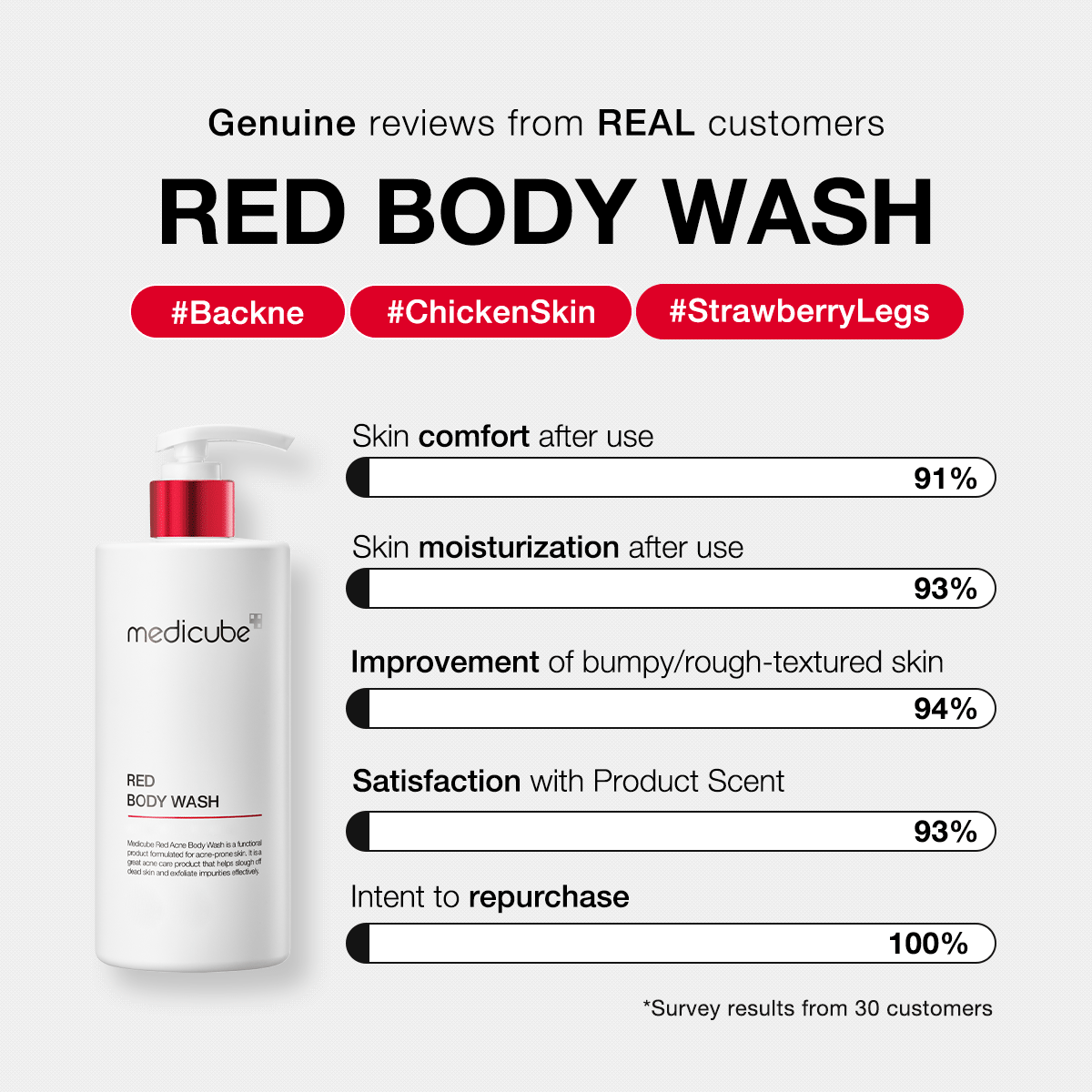 red-body-wash-d4 redbodywash_customers_1_1200x1200_ae8648cb-4afa-44d6-a788-3e33cde9db2a.gif
